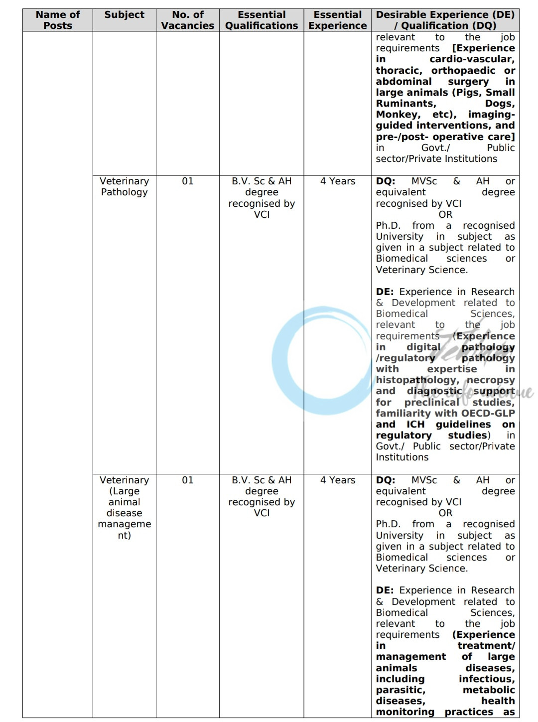 ICMR NARFBR Hyderabad Scientist Recruitment Advertisement No ICMR/Rectt/NARFBR/01/2025-RPCell