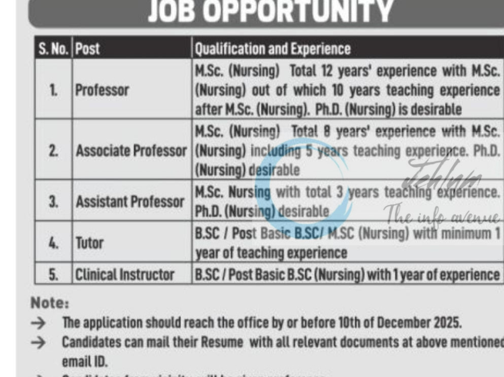 Ramzaan College of Nursing faculty