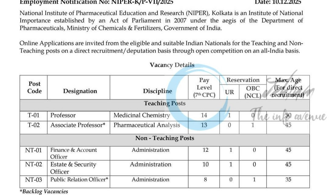 National Institute of Pharmaceutical Education and Research Kolkata NIPER faculty employment opportunities NIPER-K/P/VII/2025