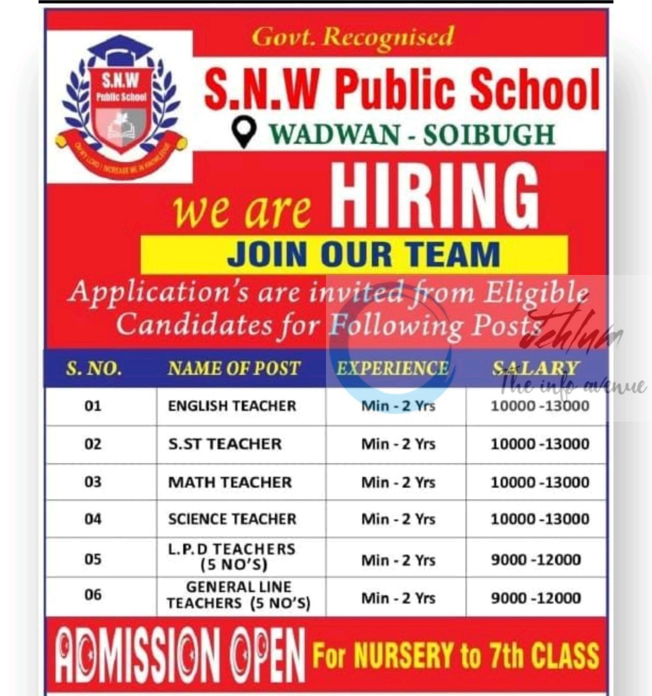 S N W Public School SNWPS Soibugh faculty job opportunities 2025