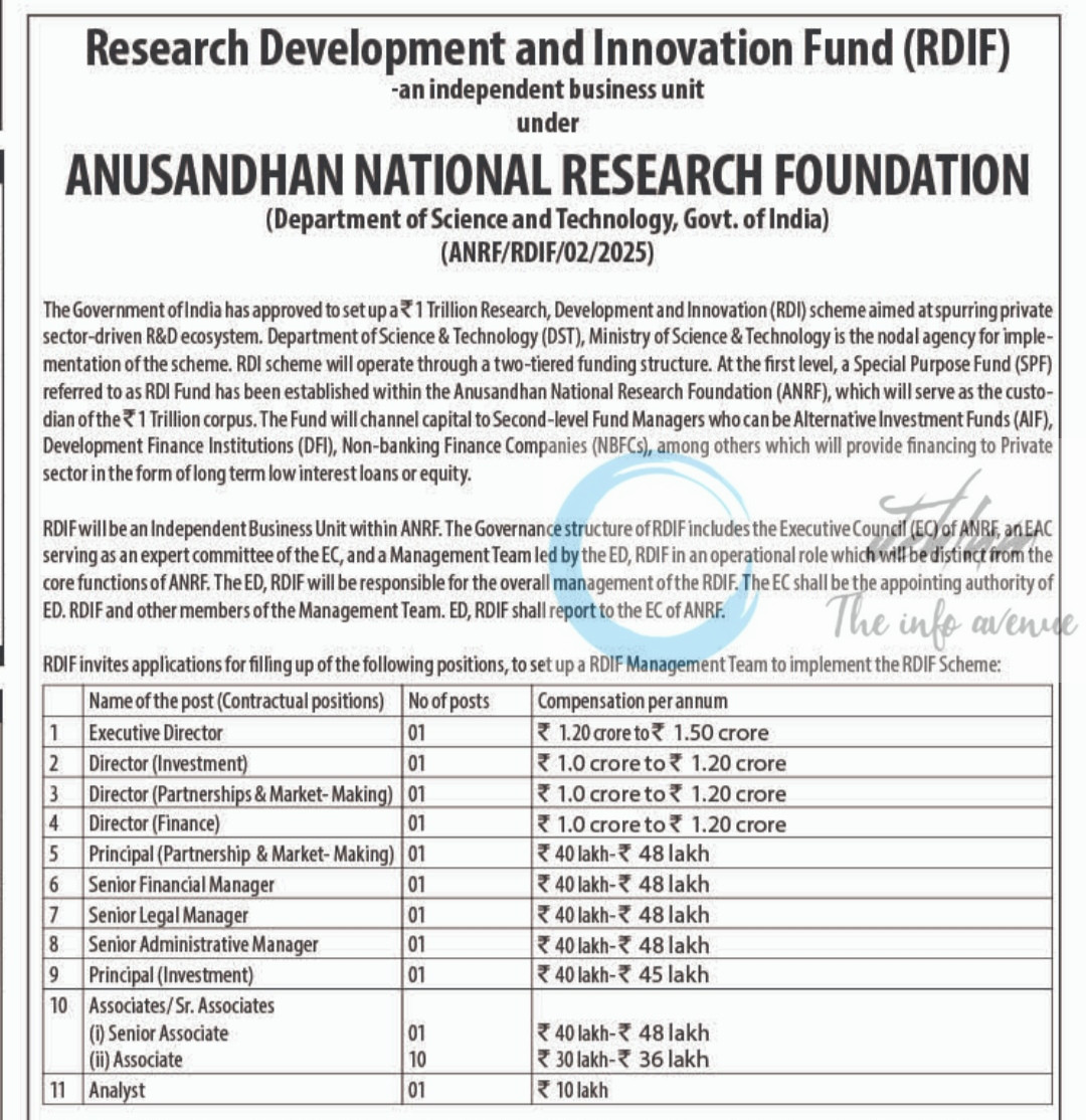 Anusandhan National Research Foundation Research Development and Innovation Fund ANRF – RDIF employment opportunities notice ANRF/RDIF/02/2025