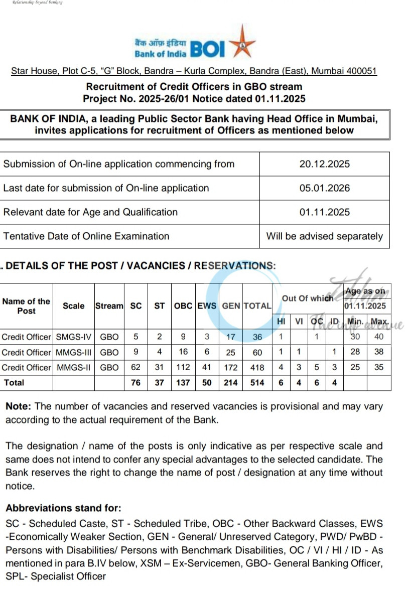 Bank of India BOI Mumbai Credit Officer GBO employment opportunities 2025-26/01