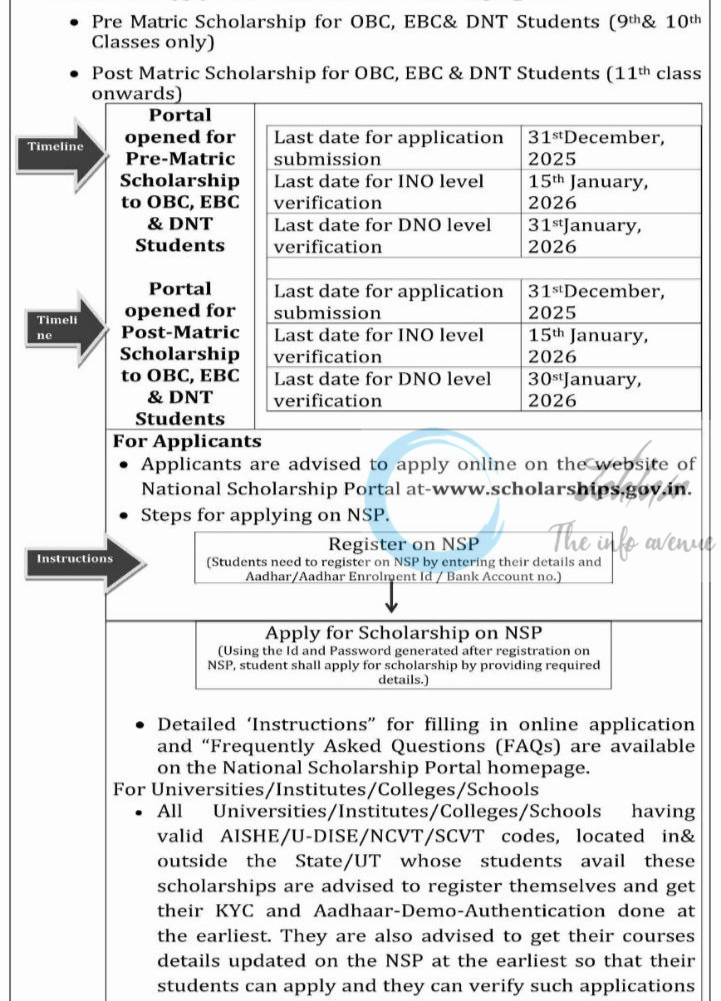 Directorate of Social Welfare Jammu PM-YASASVI Scholarship opportunities 2025-26 