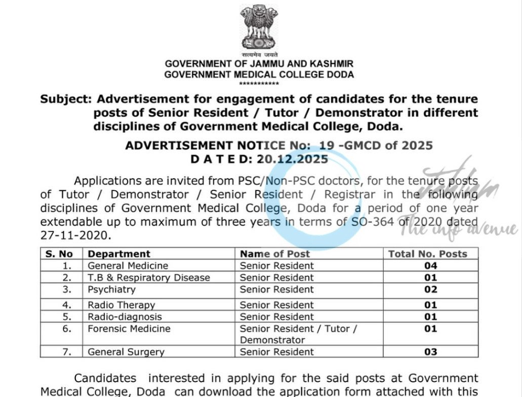 Government Medical College GMC Doda Senior Resident/Tutor/Demonstrator EMPLOYMENT OPPORTUNITIES NOTICE 19-GMCD of 2025