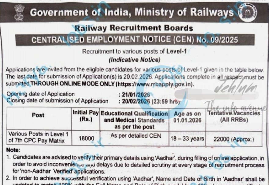 Railway Recruitment Board RRB Level 1 Group D Recruitment Opportunity for 22000 Vacancies CEN 09/2025