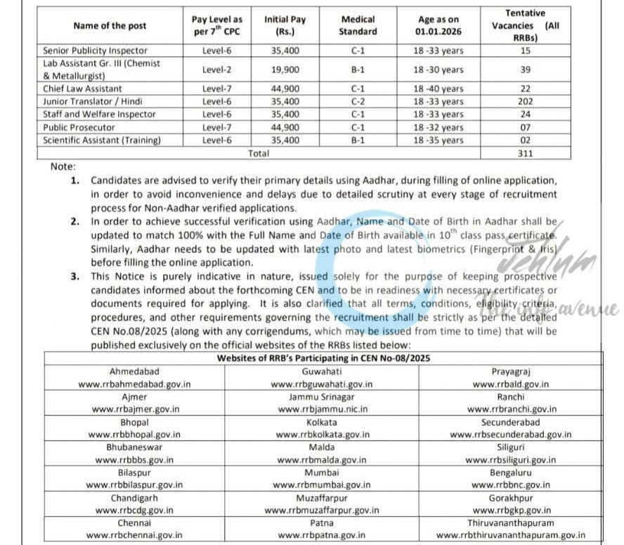 Railway Recruitment Boards RRB India Junior Translator and Chief Law Assistant Vacancy CEN 08/2025