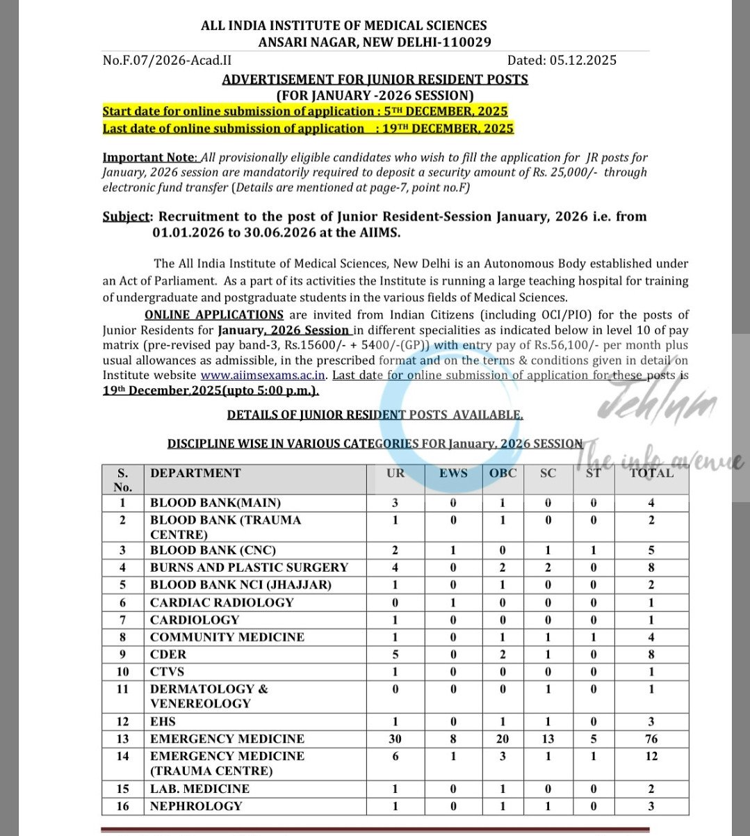 AIIMS New Delhi Junior Resident Recruitment ADVT No F/07/2026-Acad/II