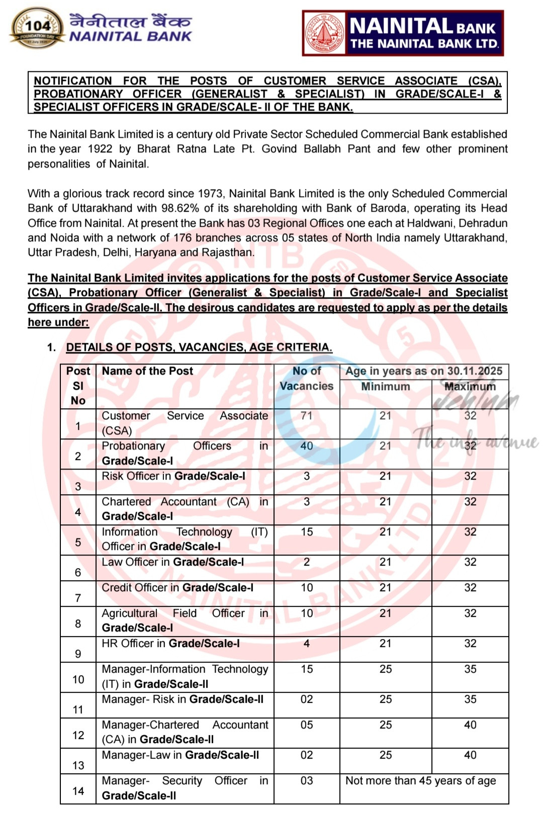 Nainital Bank Recruitment 2025 - 176 CSA/ PO/ Specialist Officer Vacancies