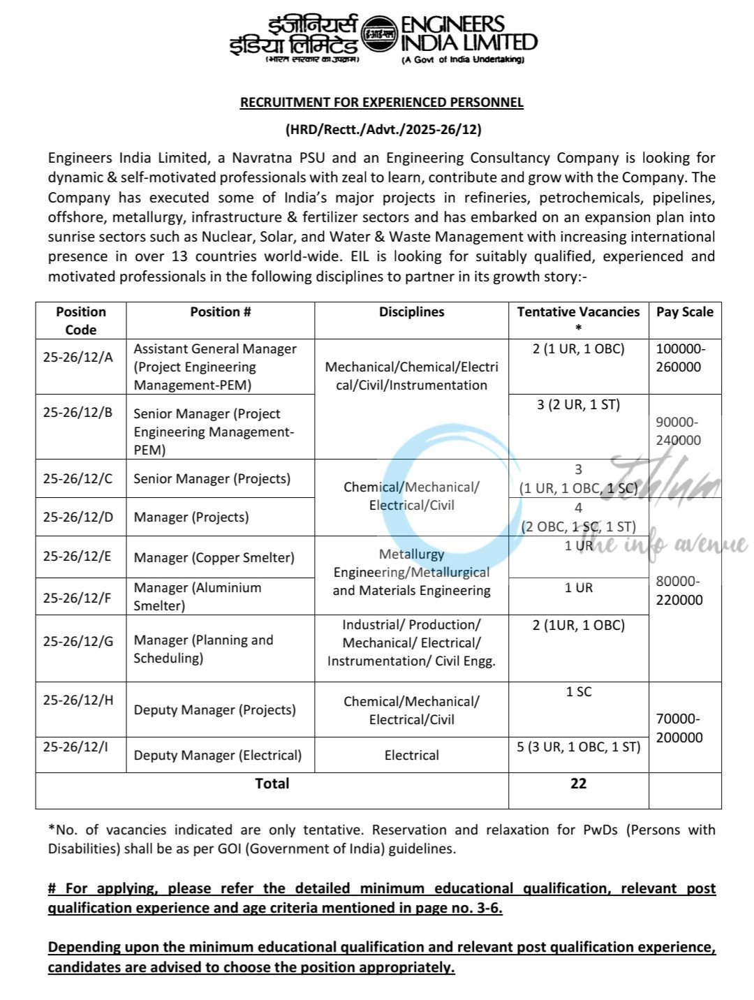Engineers India Limited EIL India Assistant/Senior Manager Recruitment Opportunity HRD/Rectt/Advt/2025-26/12