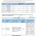 RITES Limited Sr Manager and Assistant Manager Opportunities Recruitment Advertisement No RG/26/25 to RG/29/25