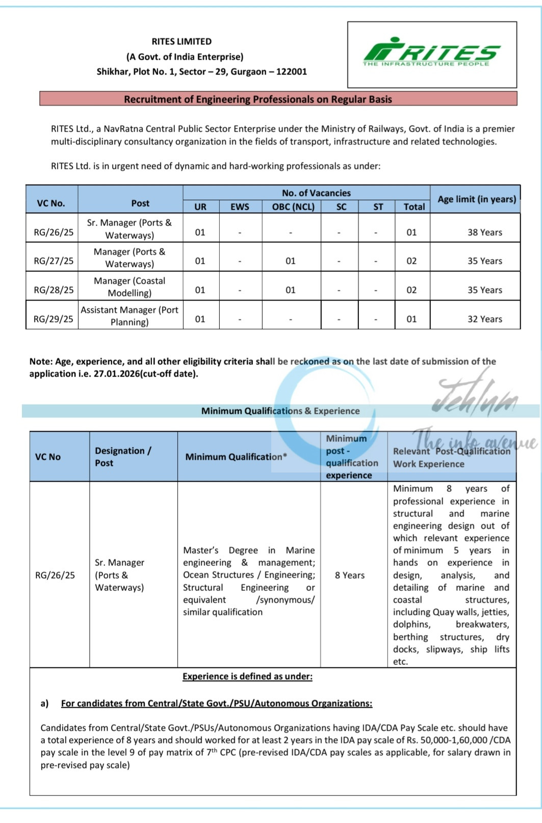 RITES Limited Sr Manager and Assistant Manager Opportunities Recruitment Advertisement No RG/26/25 to RG/29/25