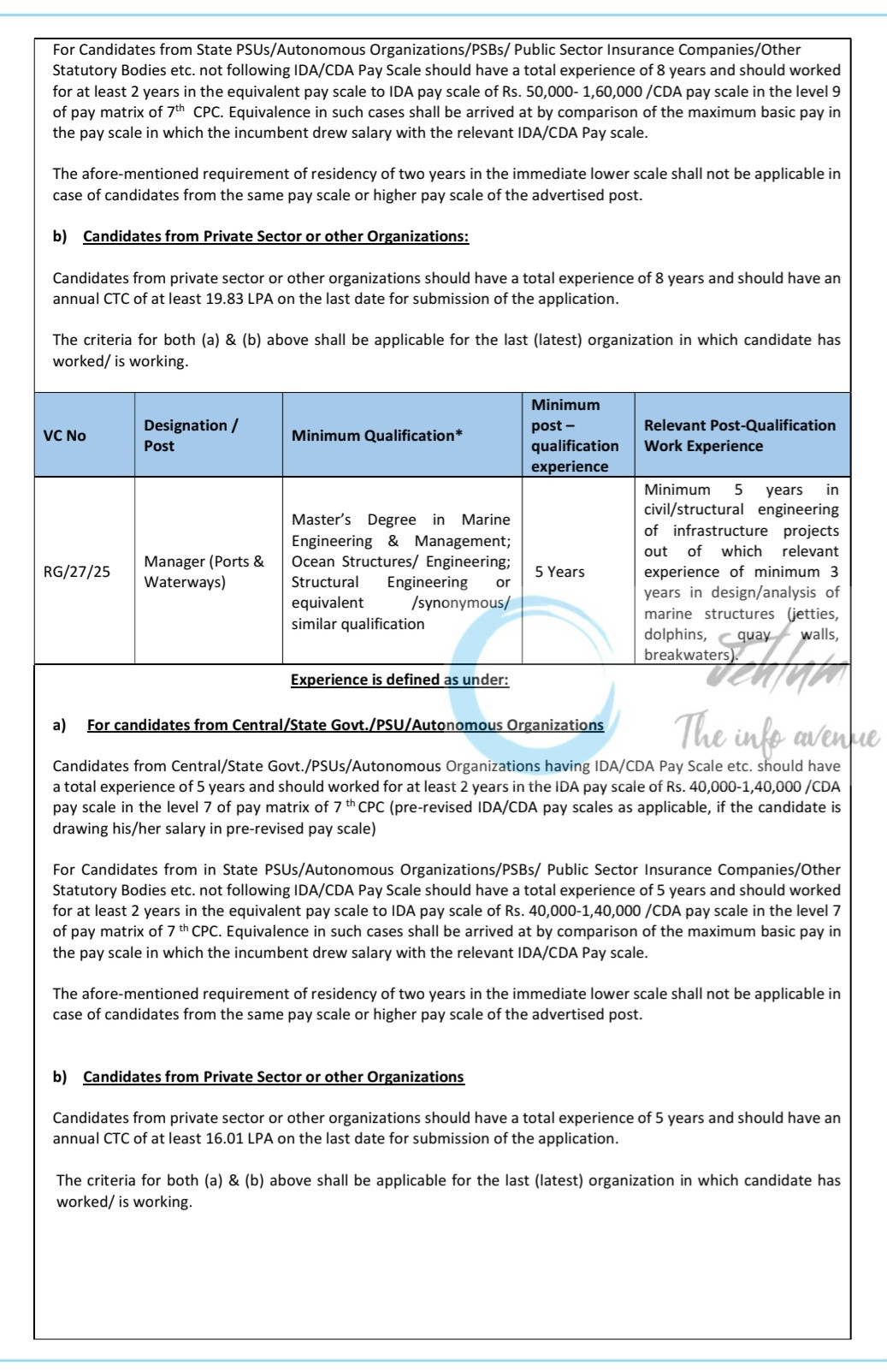 RITES Limited Sr Manager and Assistant Manager Opportunities Recruitment Advertisement No RG/26/25 to RG/29/25