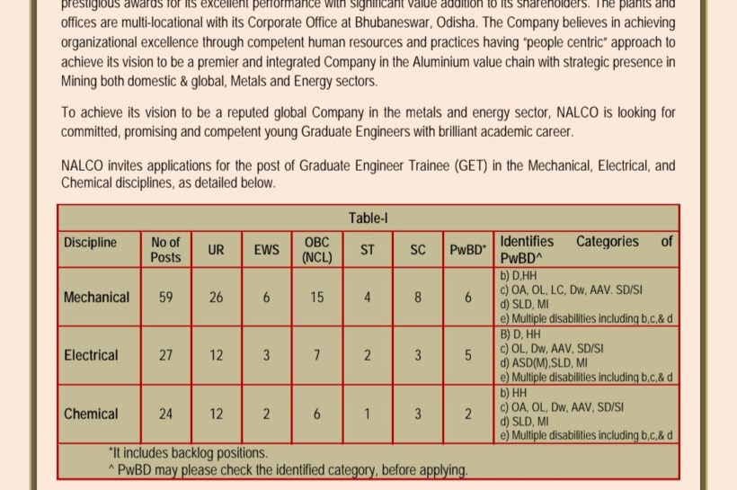 National Aluminium Company Limited NALCO Graduate Engineer Trainee Advertisement No 10250803 2025-26