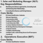 R6 Technologies Pvt Ltd Srinagar Sales and Marketing Manager/ Operations Executive Jobs Opportunities 2026