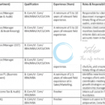 Konsulte Partners KP srinagar job opportunities 2026