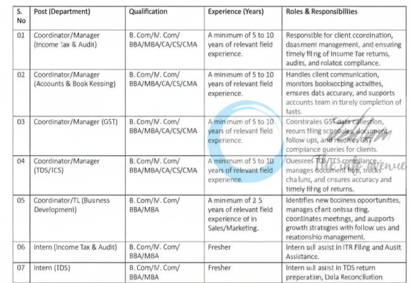 Konsulte Partners KP srinagar job opportunities 2026