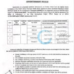 ICDS POSHAN Project Sopore CDPO Baramulla Sanginis and Sahayikas employment opportunities 2026