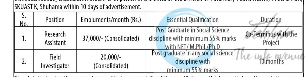 SKUAST-K Division of Veterinary Public Health FVSc and AH RESEARCH ASSISTANT AND FIELD INVESTIGATOR employment opportunities AU/FVS/VPH/ICSSR/2025/02