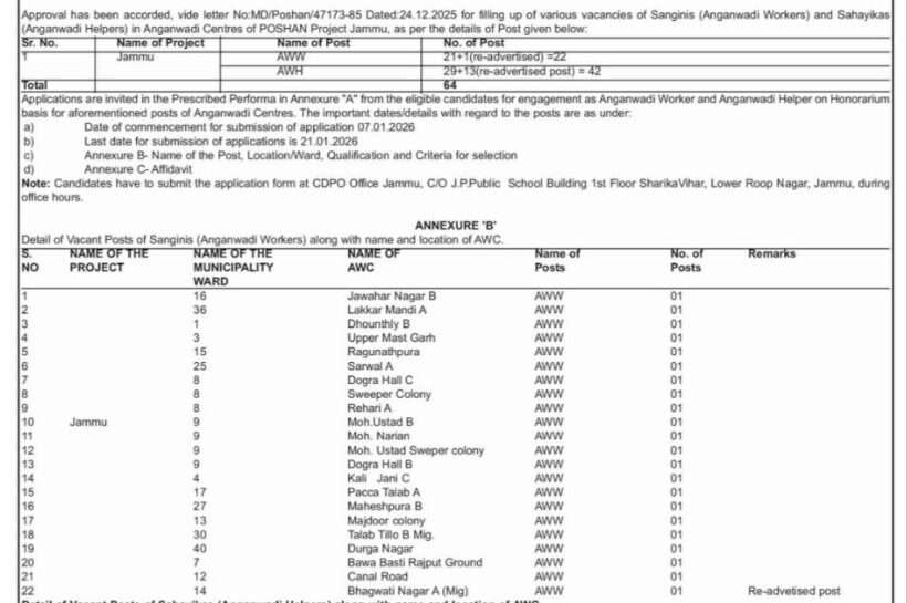 JK Mission POSHAN CDPO Jammu Anganwadi Workers and Helpers job opportunities notice 01 of 2026