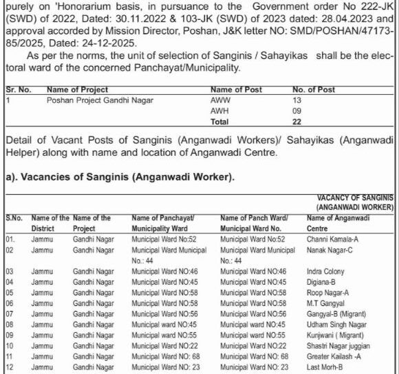 Government of Jammu and Kashmir CDPO Jammu Sanginis and Sahayikas job opportunities notice 39 of 2026