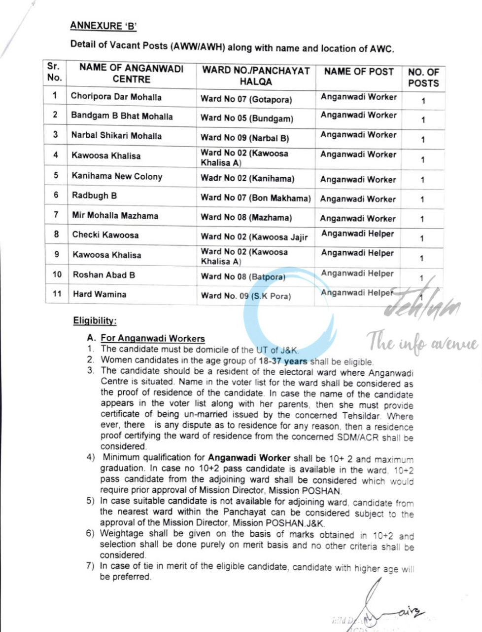 OFFICE OF THE CHILD DEVELOPMENT PROJECT OFFICER narbal Sanginis and Sahayikas job opportunities notice 04 of 2026 3 OFFICE OF THE CHILD DEVELOPMENT PROJECT OFFICER narbal Sanginis and Sahayikas job opportunities notice 04 of 2026