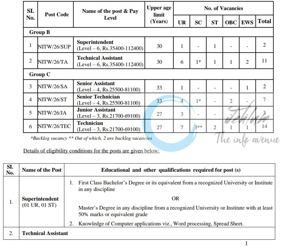 National Institute of Technology NIT Warangal NITW staff job opportunities notice 01/2026