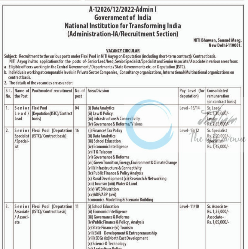 NITI Aayog New Delhi Senior Lead and Senior Specialist job opportunities A-12026/12/2022-Admin I