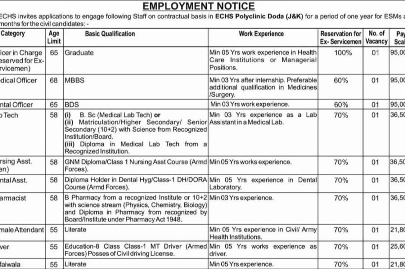 EX-SERVICEMEN CONTRIBUTORY HEALTH SCHEME ECHS Doda employment opportunities 2026