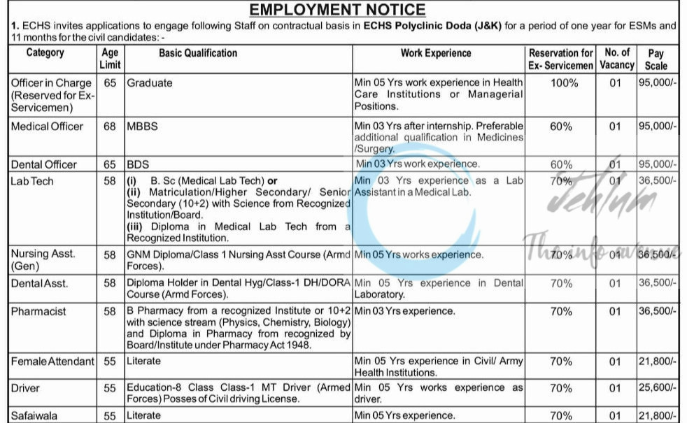 EX-SERVICEMEN CONTRIBUTORY HEALTH SCHEME ECHS Doda employment opportunities 2026