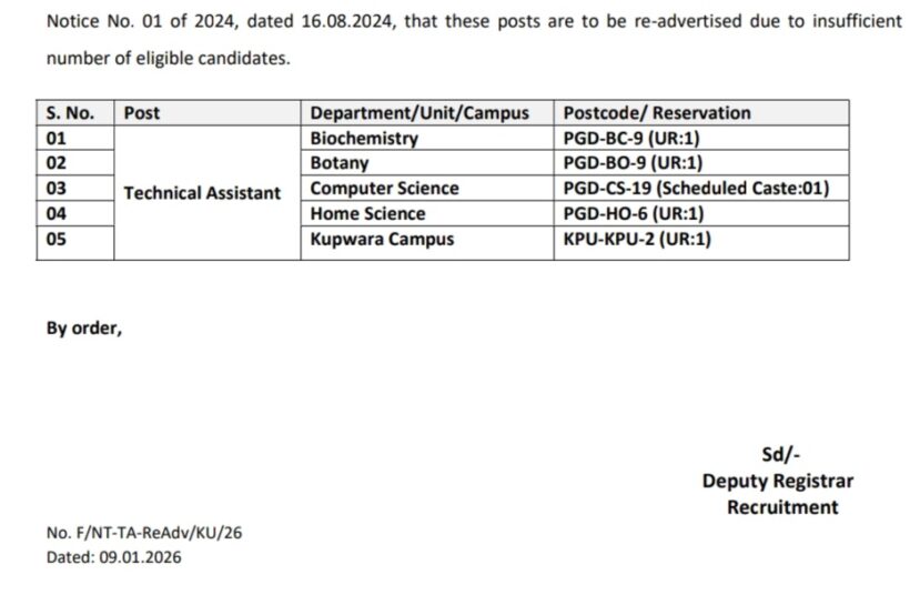Kashmir University KU employment opportunities notice F/NT-TA-ReAdv/KU/26