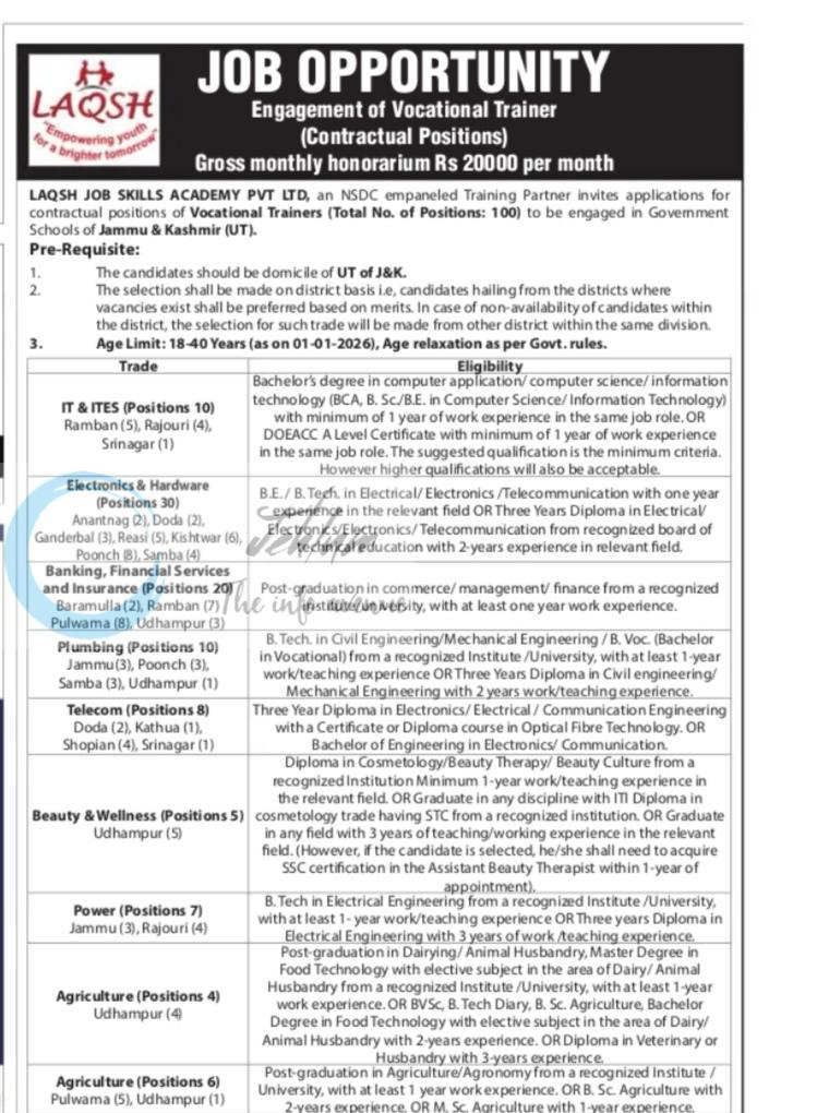 LAQSH Skills Academy Pvt Ltd srinagar vocational trainer job opportunities 2026
