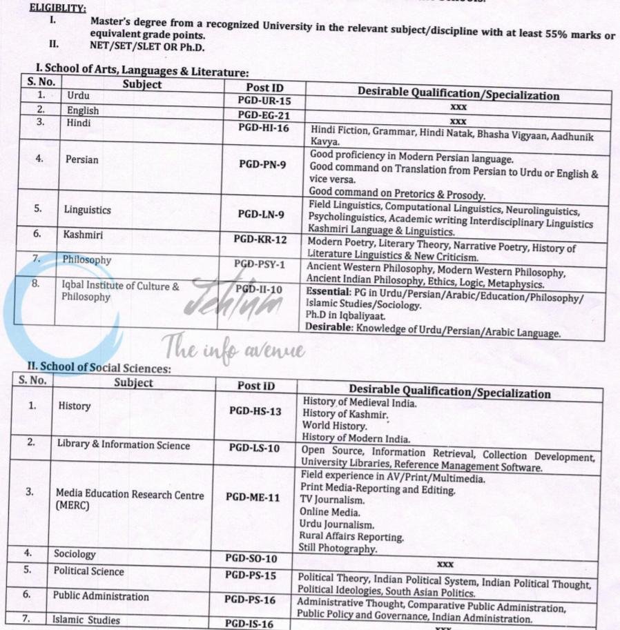 Kashmir University KU AP EMPLOYMENT OPPORTUNITIES 2026