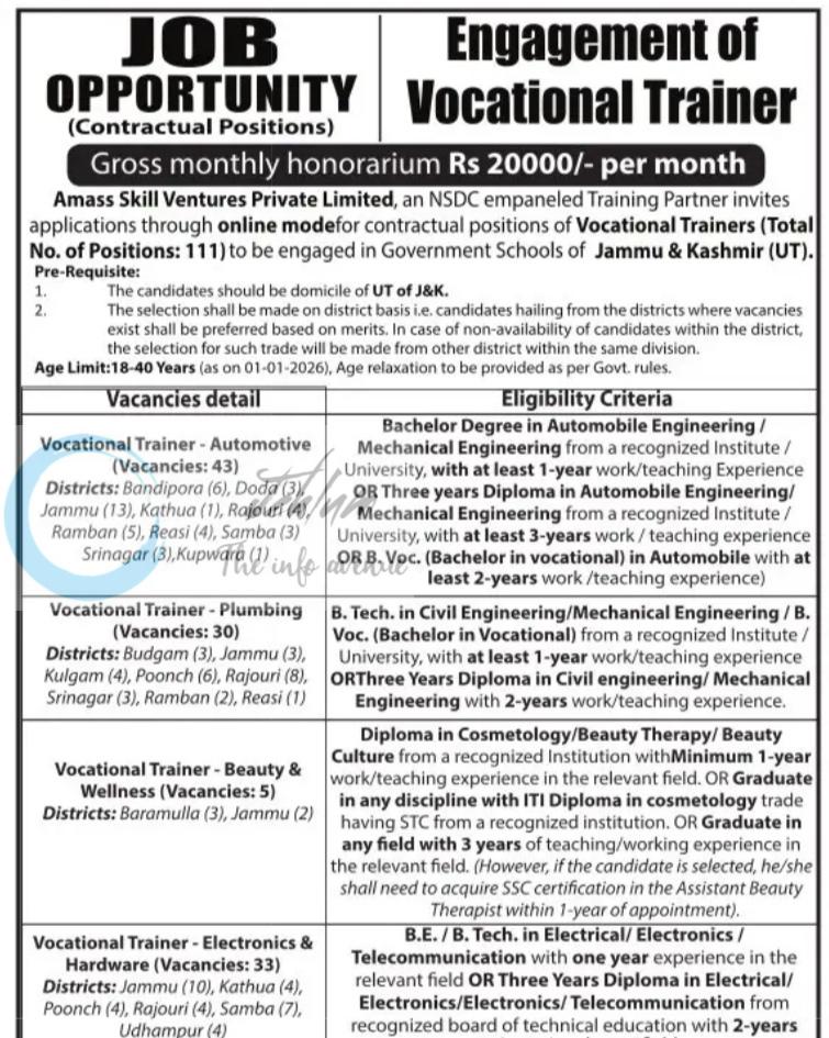 Amass Skill Ventures Private Limited ASPL Vocational Trainer job opportunities 2026