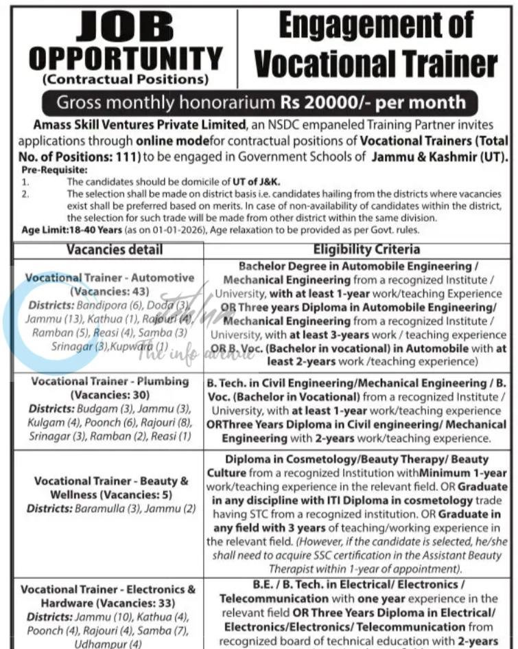 Amass Skill Ventures Private Limited ASPL Vocational Trainer job opportunities 2026 1 Amass Skill Ventures Private Limited ASPL Vocational Trainer job opportunities 2026