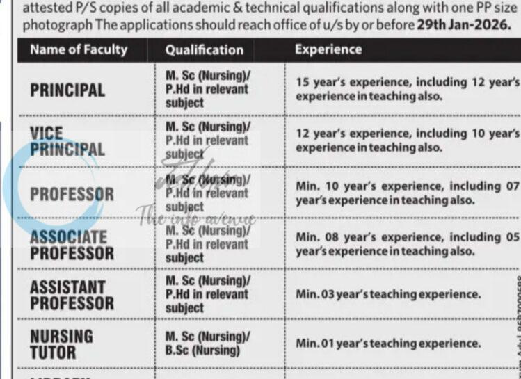 Legends College of Nursing and Paramedical Sciences LCNPS Handwara job opportunities 2026