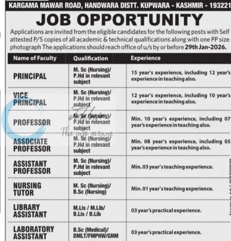 Legends College of Nursing and Paramedical Sciences LCNPS Handwara job opportunities 2026 1 Legends College of Nursing and Paramedical Sciences LCNPS Handwara job opportunities 2026