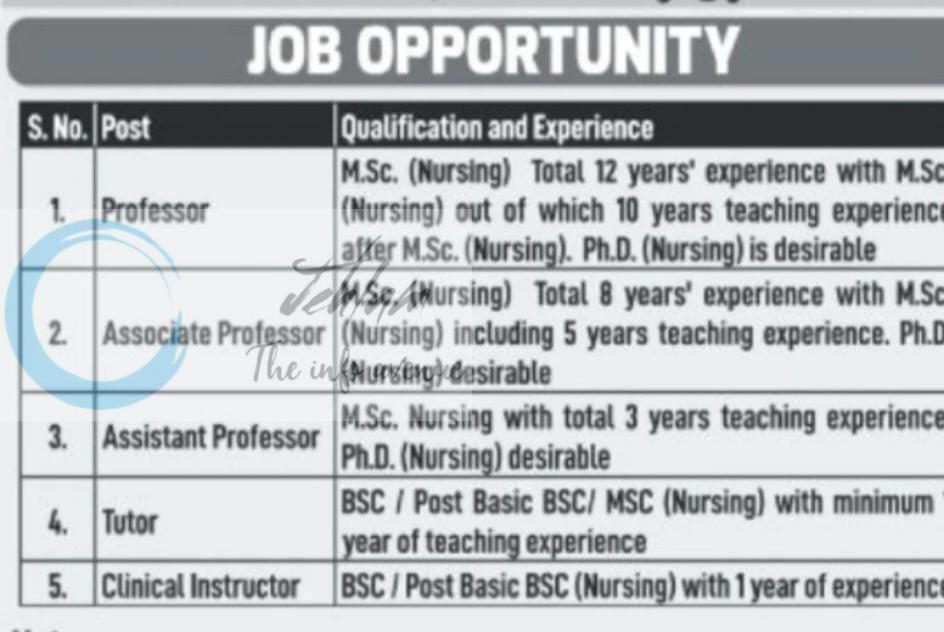 Ramzaan College of Nursing and Paramedical Sciences RCNPS Pampore Professor and Tutor employment opportunities 2026
