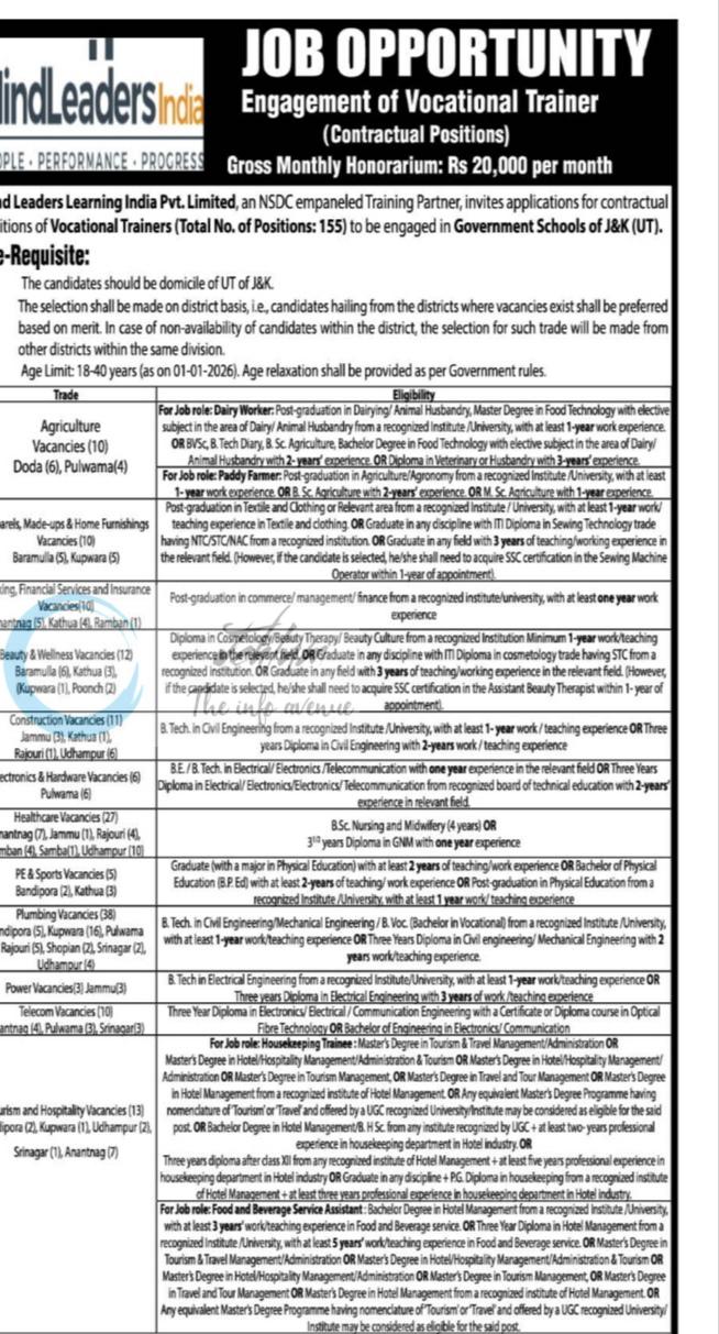 Mind Leaders Learning India Pvt Limited MLI Jammu and Kashmir Vocational Trainer job opportunities 2026 1 Mind Leaders Learning India Pvt Limited MLI Jammu and Kashmir Vocational Trainer job opportunities 2026