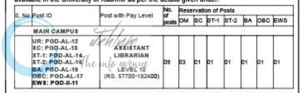 Kashmir University KU Assistant Librarian EMPLOYMENT OPPORTUNITIES NOTICE 03 of 2026