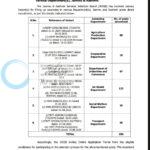 Based on the Jammu and Kashmir Services Selection Board (JKSSB) Advertisement Notification No. 13 of 2025, here is a structured recruitment banner designed for quick reading and reference. 📢 JKSSB RECRUITMENT 2026 📢 Government of Jammu and Kashmir Notification No: 13 of 2025 (Dated: 26.12.2025) 📅 Important Dates * Application Start Date: January 27, 2026 * Application Last Date: February 25, 2026 * Domicile Requirement: Must be a Domicile of J&K UT as of 25.02.2026 🏢 Total Vacancies: 390 Posts | Department | Vacancies | |---|---| | Jal Shakti Department | 121 Posts | | Agriculture Production Department | 88 Posts | | Industries and Commerce Department | 87 Posts | | Transport Department | 40 Posts | | Social Welfare Department | 36 Posts | | Cooperative Department | 18 Posts | 📝 Application Fees * General/Open Merit (OM): ₹600 * SC, ST-1, ST-2, EWS, & PwBD: ₹500 * Payment Mode: Online (Net Banking/Credit/Debit Cards) ⚖️ Age Limit (as of 01.01.2025) * Open Merit (OM): 40 Years * SC / ST-1 / ST-2 / RBA / EWS / OBC: 43 Years * Physically Challenged (PwBD): 42 Years * Ex-Servicemen: 48 Years 📖 Selection Process * Scheme: Objective Type, Multiple Choice Questions (English Only) * Negative Marking: 0.25 marks for each wrong answer * Selection Basis: Merit obtained in written/OMR examination 🔗 How to Apply Official Website: www.jkssb.nic.in Note: Ensure all details match your Matriculation Certificate to avoid cancellation.