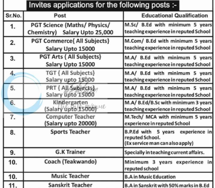 Sarvodaya Public School SPS Jammu Hiring PGT TGT PRT Teachers Jobs Vacancy 2026