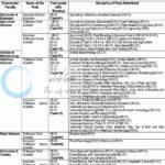 SKUAST Jammu  Associate Professor/ Director/ Scientist Recruitment Advertisement No 22 and 23 of 2026