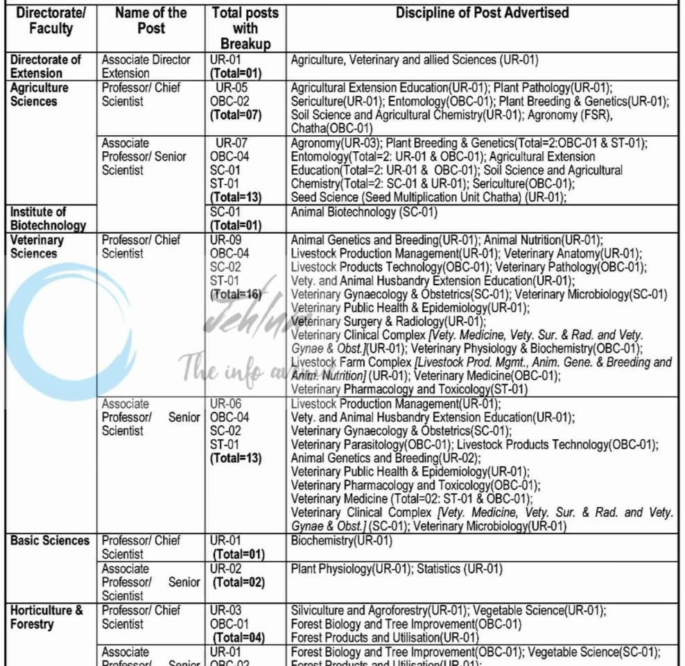 SKUAST Jammu Associate Professor/ Director/ Scientist Recruitment Advertisement No 22 and 23 of 2026