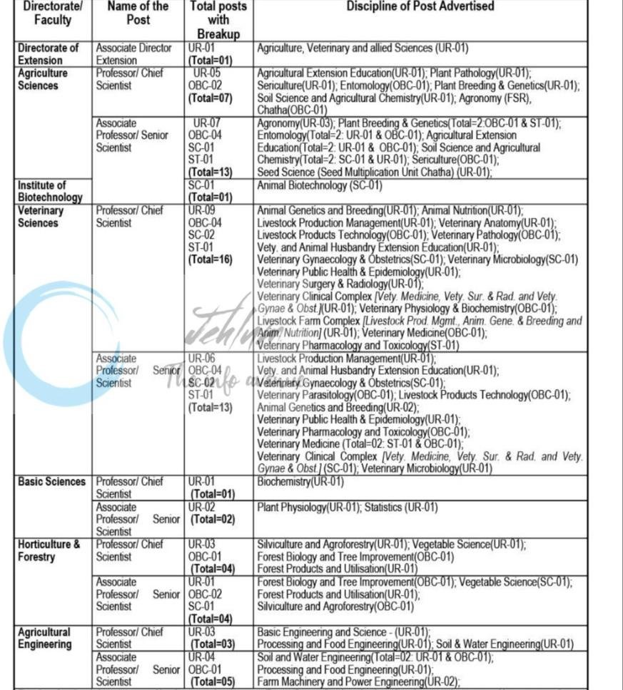 Sher-e-Kashmir University of Agricultural Sciences and Technology of Jammu SKUAST-Jammu faculty job opportunities 2026