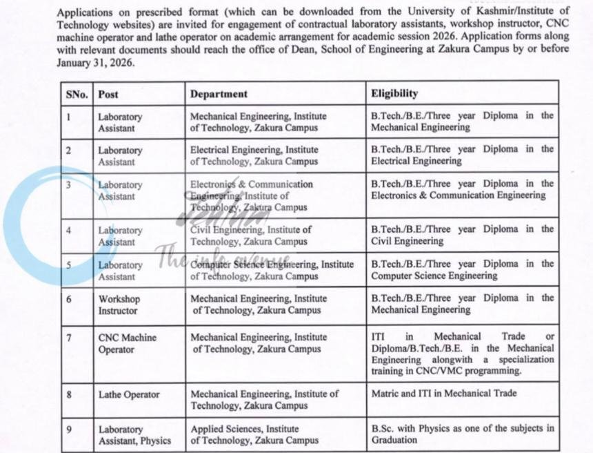 University of Kashmir KU Laboratory Assistant/ Workshop Instructor/ CNC Machine Operator Jobs Advertisement No F/Adv/Cont/Lab-Staff/CNC/Lathe/DSE/KU/26