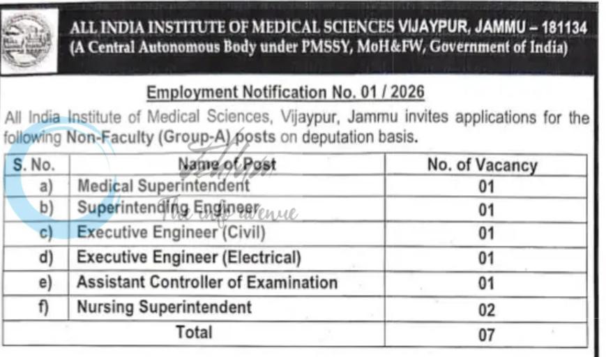 AIIMS Vijaypur Jammu Group-A Non-Faculty Posts job opportunities 2026