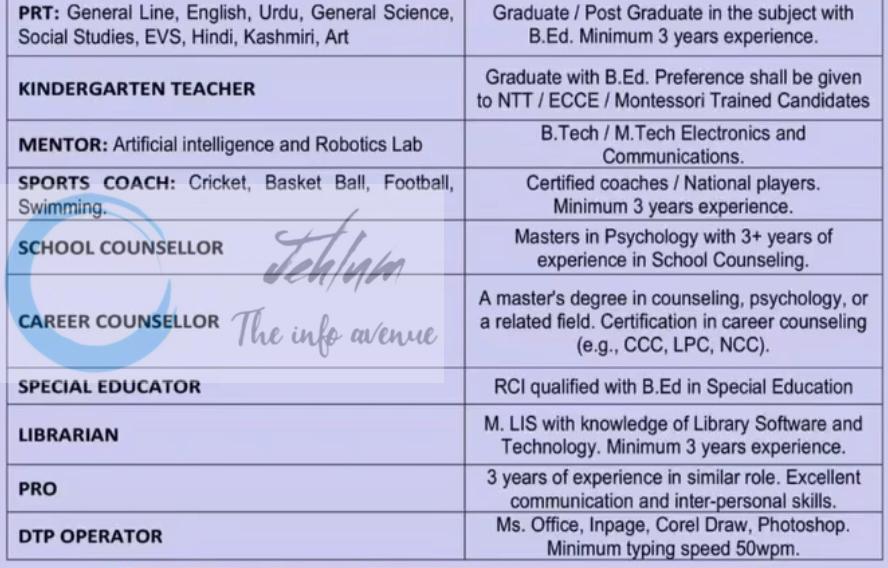 Green Valley Educational Institute GVEI Srinagar Jobs Advertisement 2026