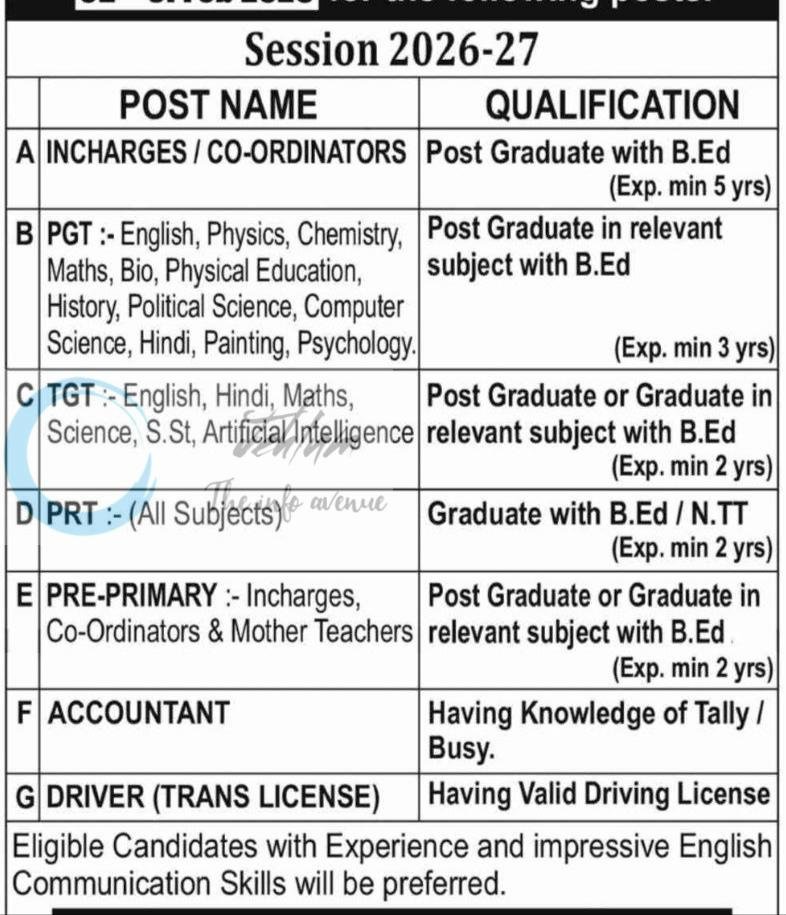 R M Public School Jammu teaching job Opportunities 2026