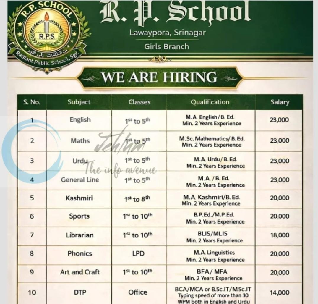 RP School Lawaypora Srinagar Teaching Jobs Advertisement 2026