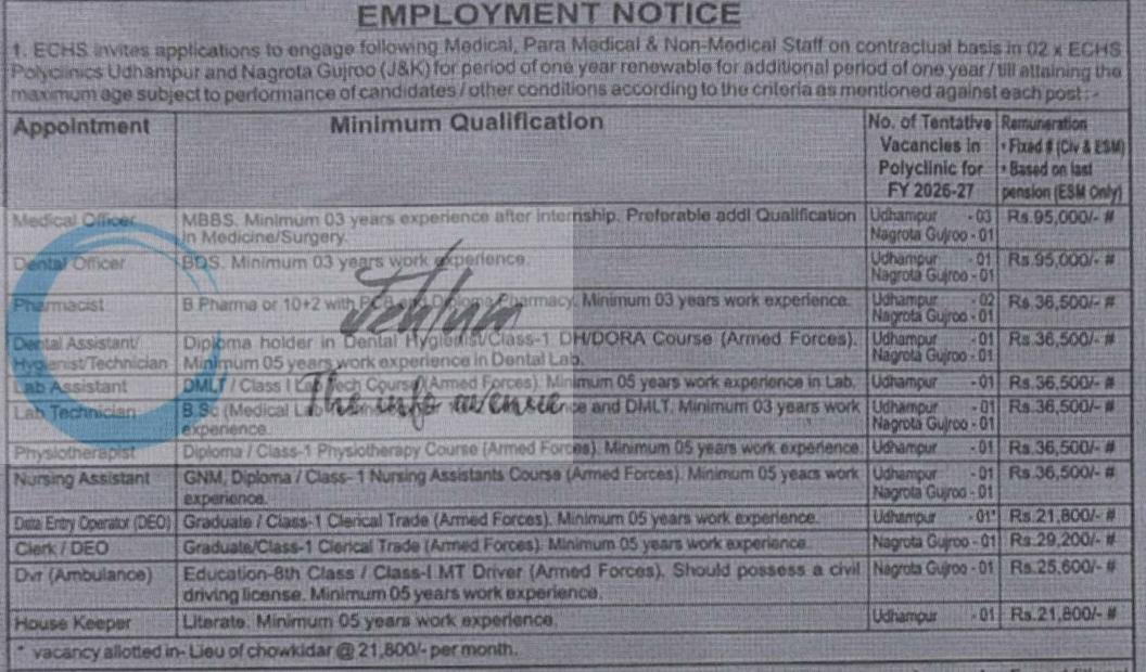 Ex-Servicemen Contributory Health Scheme ECHS Udhampur Jobs Recruitment Advertisement 2026